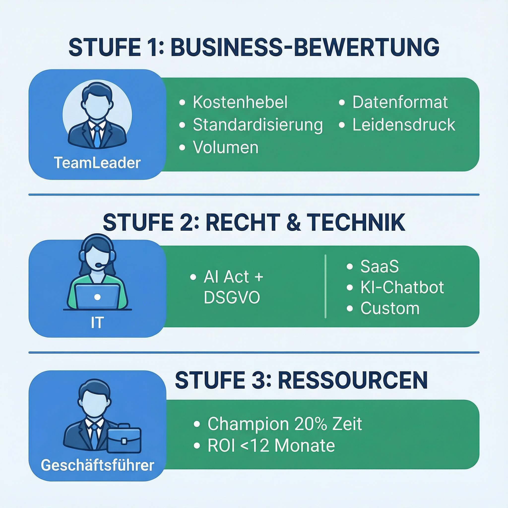 Bewertungsmatrix Struktur.png